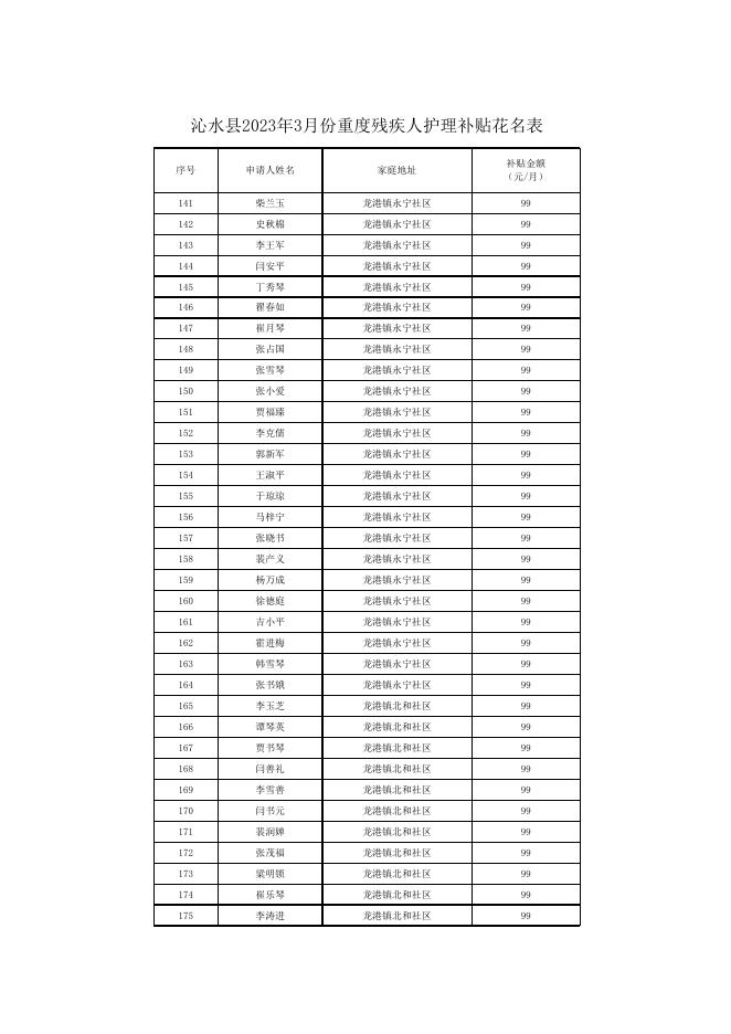 沁水县2023年3月份重度残疾人护理补贴花名表.xlsx