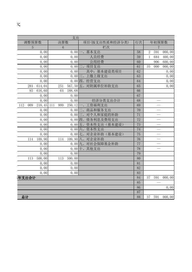 广灵县乡村振兴局2021年部门决算.XLS.xls