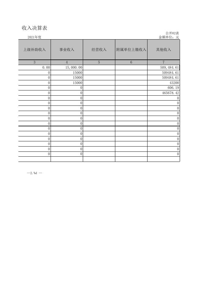 望狐九年制学校2021年部门决算公开报表.xls