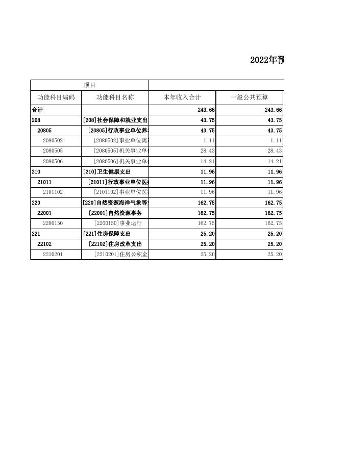 不动产登记中心2022年部门预算.xls