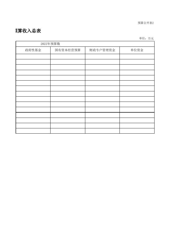 不动产登记中心2022年部门预算.xls