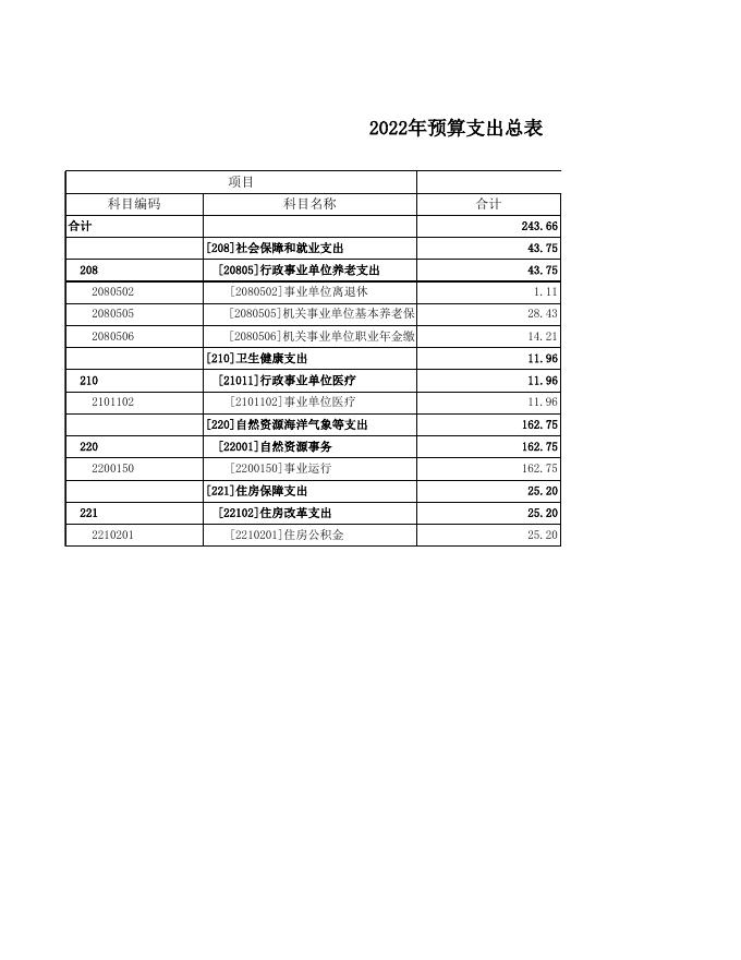 不动产登记中心2022年部门预算.xls