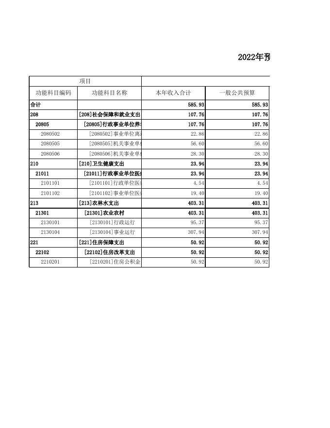 2022年预算农田建设服务中心.xls