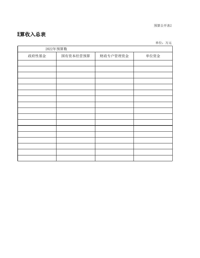 2022年预算农田建设服务中心.xls