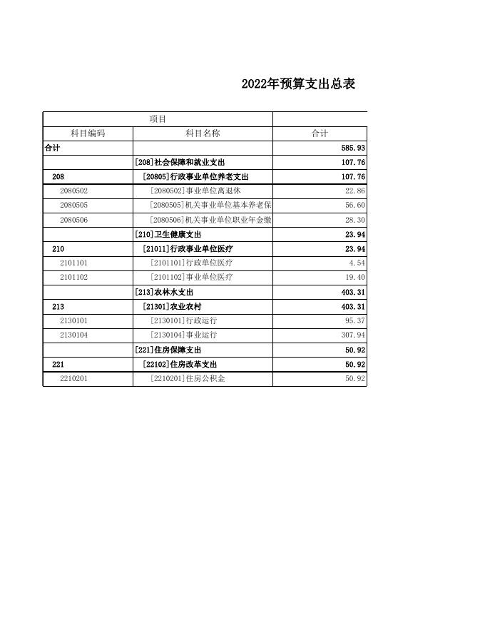2022年预算农田建设服务中心.xls