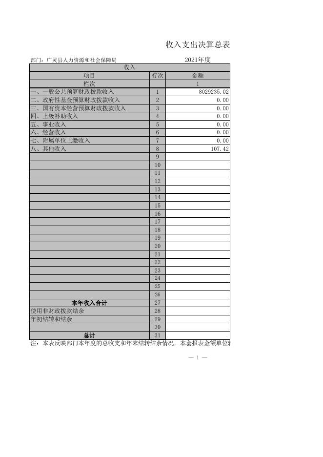 广灵县人社局决算公开表2021年部门决算公开报表表样.xls