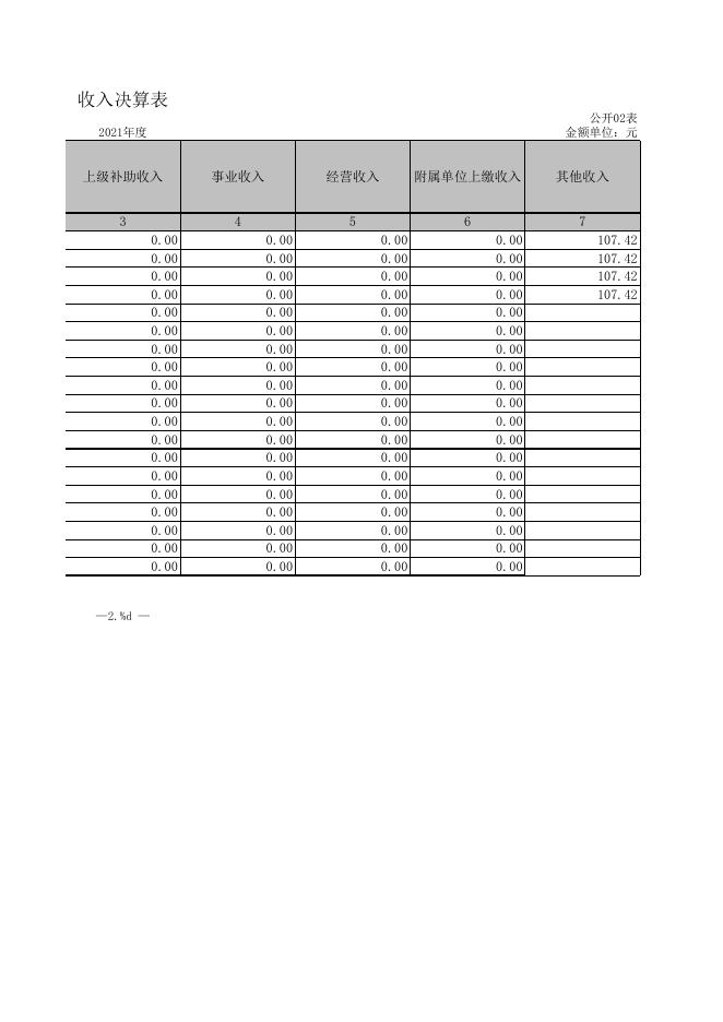 广灵县人社局决算公开表2021年部门决算公开报表表样.xls