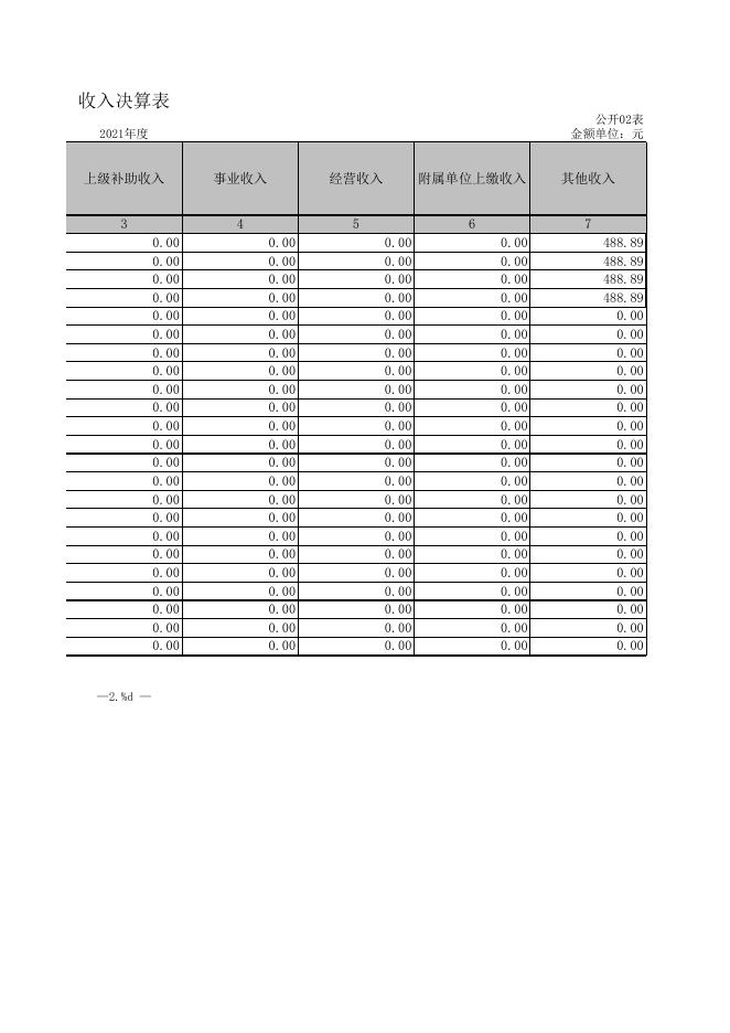 广灵县社保中心2021年部门决算公开报表).xls