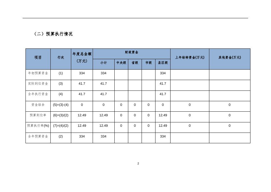 2021年乡村环境治理补助资金_自评报告.docx
