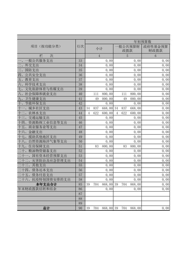 大同市广灵县市容服务中心.XLS.xls