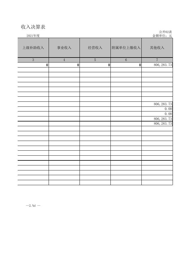 广灵县市容服务中心2021年部门决算公开报表.xls