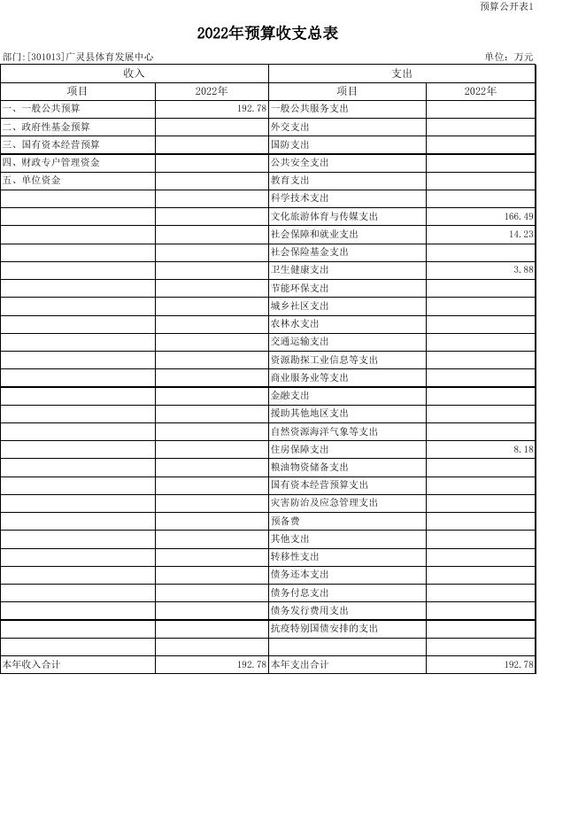 301013广灵县体育发展中心2022年预算公开表.xls