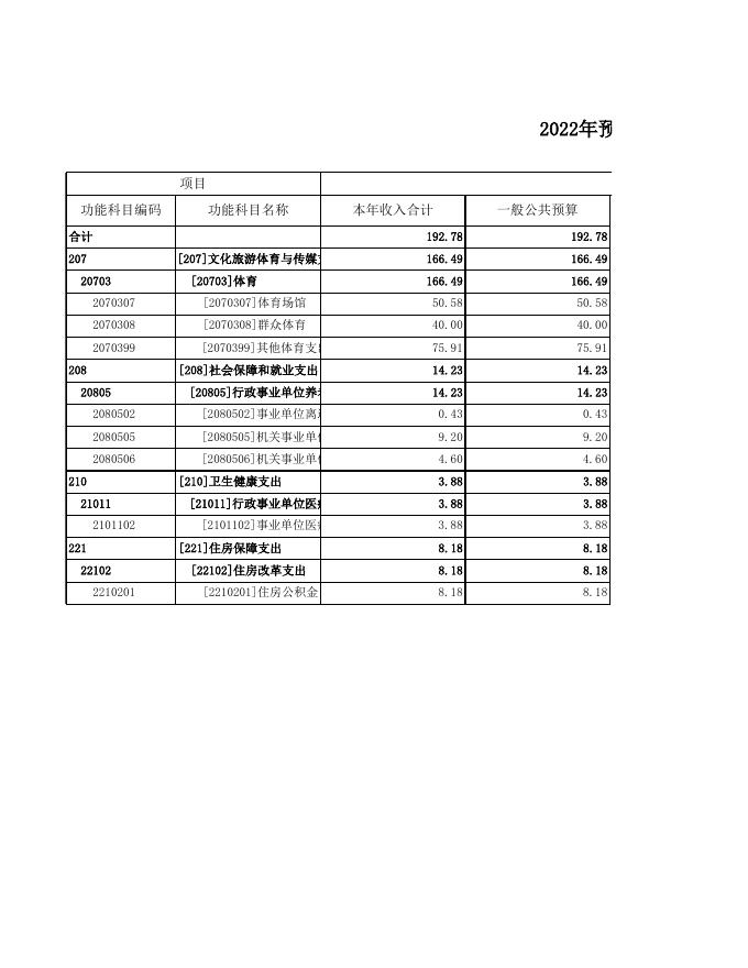 301013广灵县体育发展中心2022年预算公开表.xls