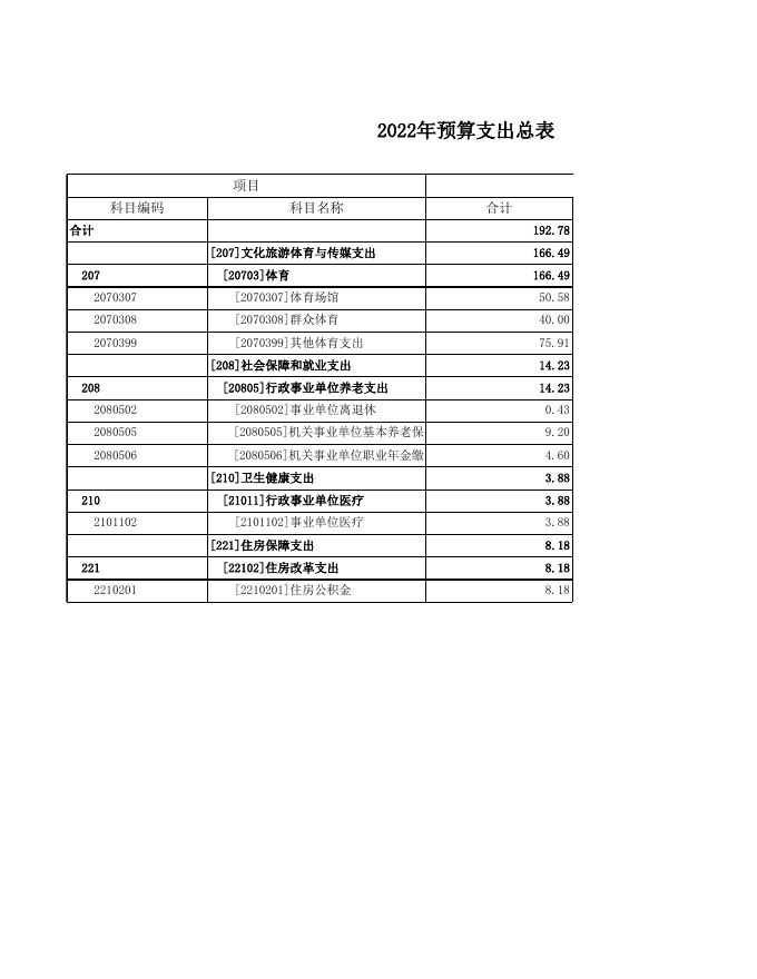 301013广灵县体育发展中心2022年预算公开表.xls