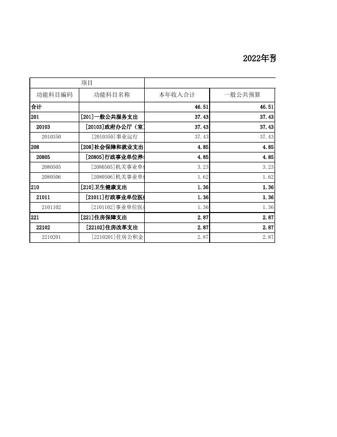 036011数字政府服务中心.xls