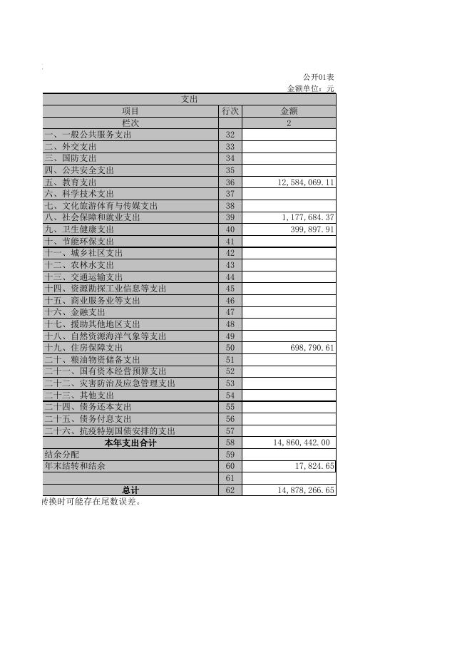 壶泉中心校2021年部门决算公开报表.xls