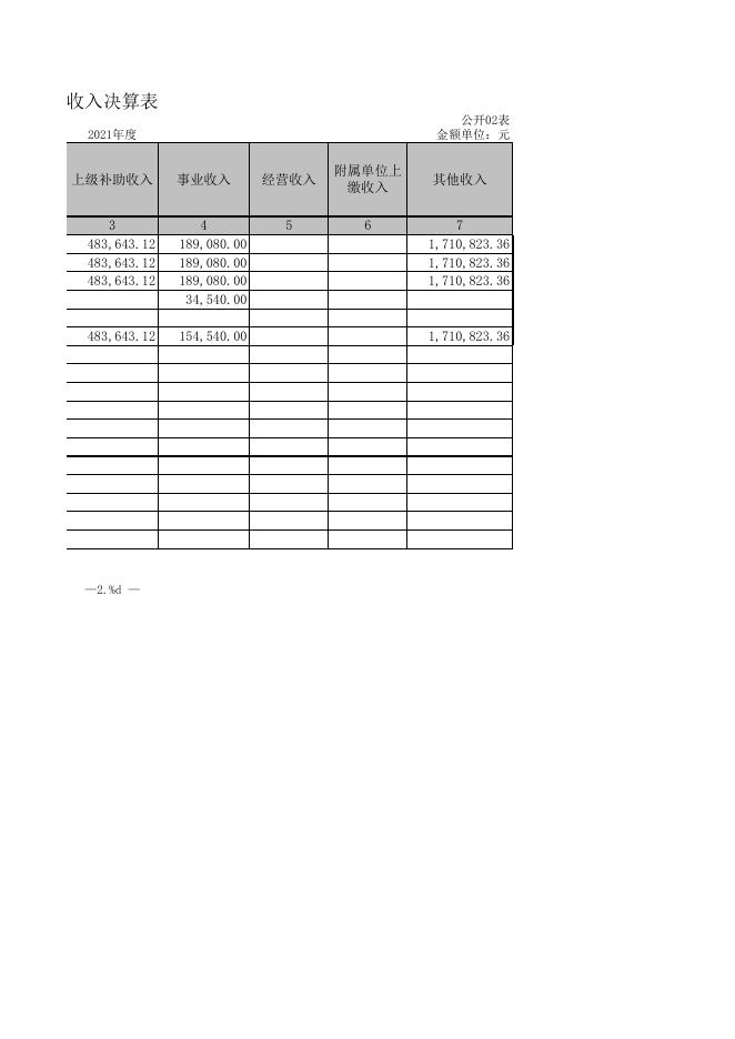 壶泉中心校2021年部门决算公开报表.xls