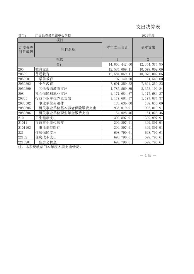 壶泉中心校2021年部门决算公开报表.xls