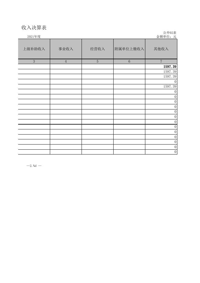 招商引资2021年部门决算公开报表.xls.xls