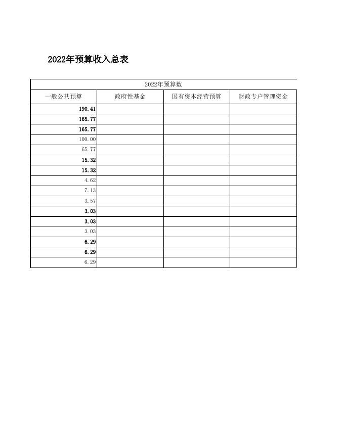 招商引资中心2022年部门预算．xls.xls