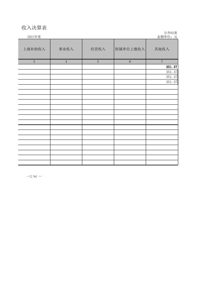 政协2021年部门决算公开报表.xls