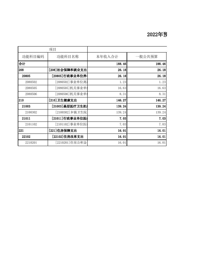 宜兴卫生院2022年部门预算．xls.xls
