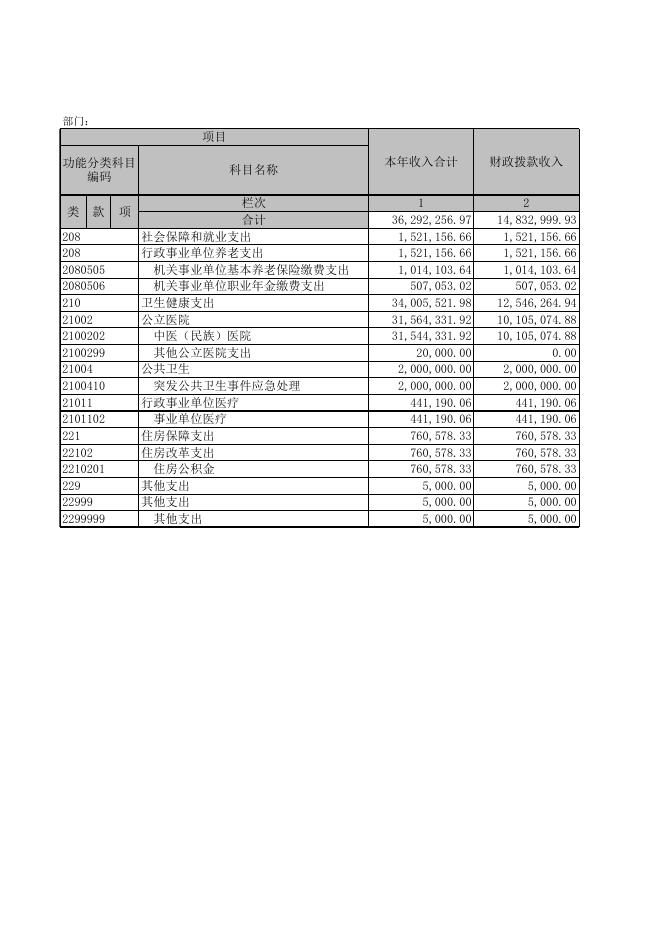 2021年广灵县中医医院决算公开报表.xls