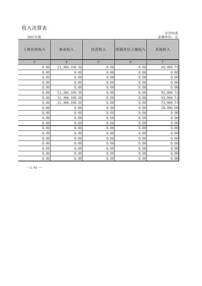 2021年广灵县中医医院决算公开报表.xls