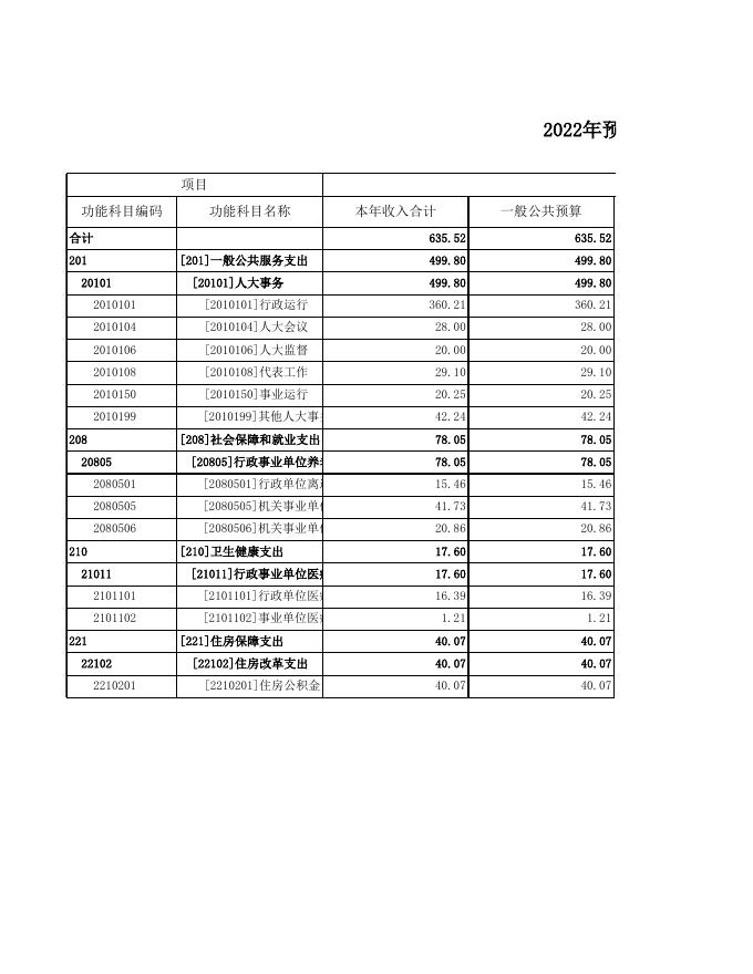 广灵县人大2022年预算公开报表.xls