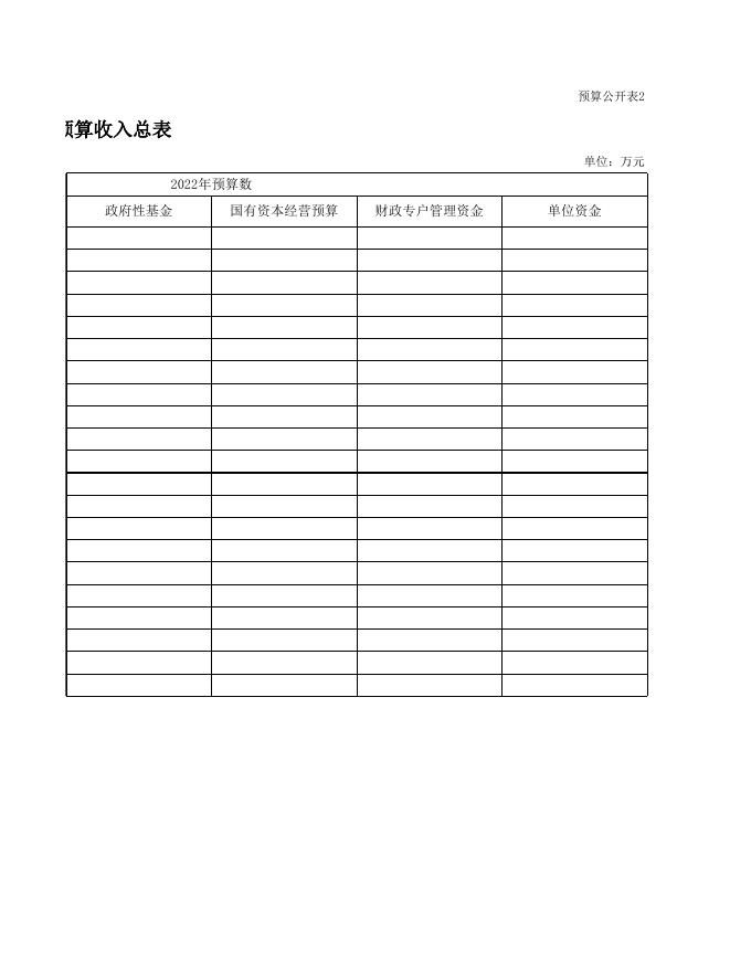 广灵县人大2022年预算公开报表.xls