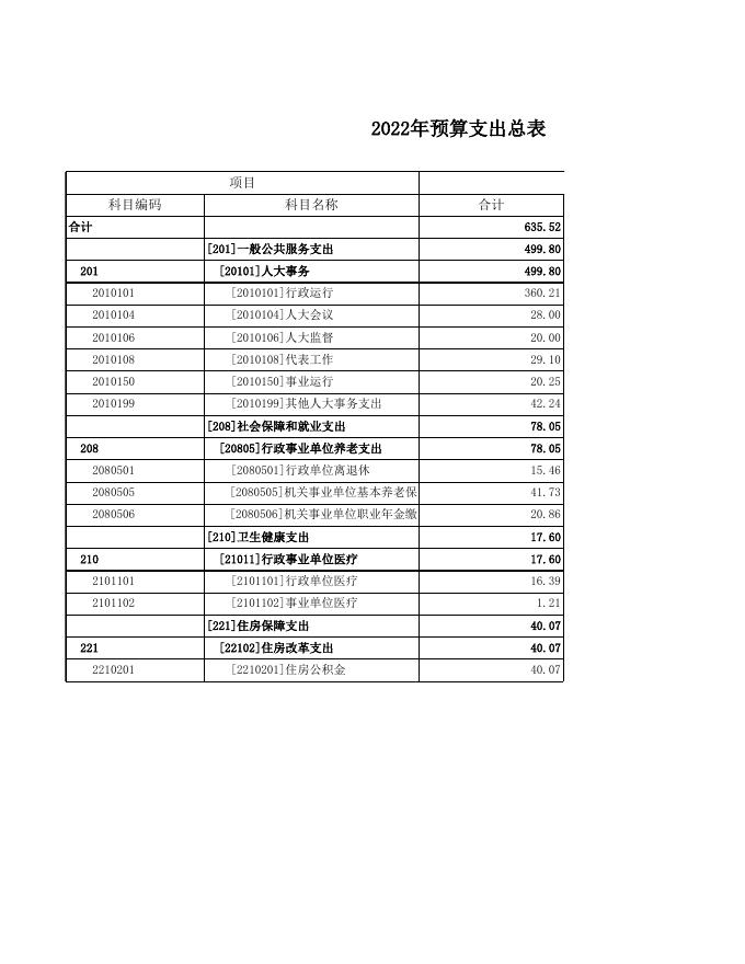 广灵县人大2022年预算公开报表.xls