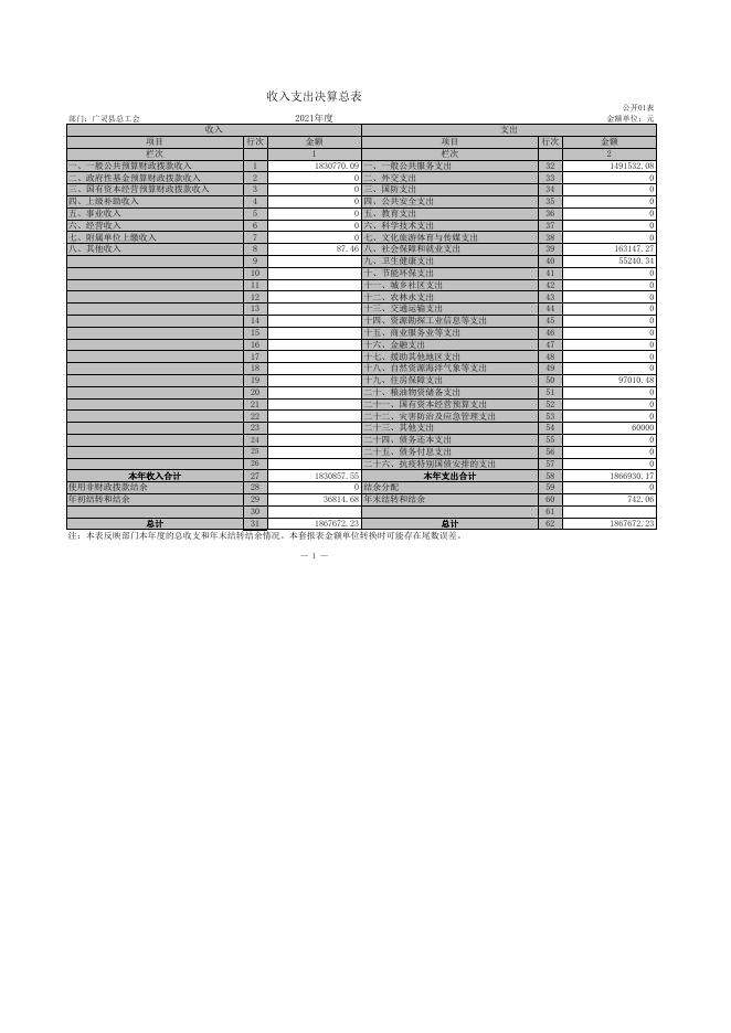 工会2021年部门决算公开报表.xls