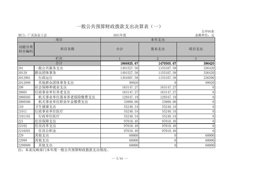 工会2021年部门决算公开报表.xls