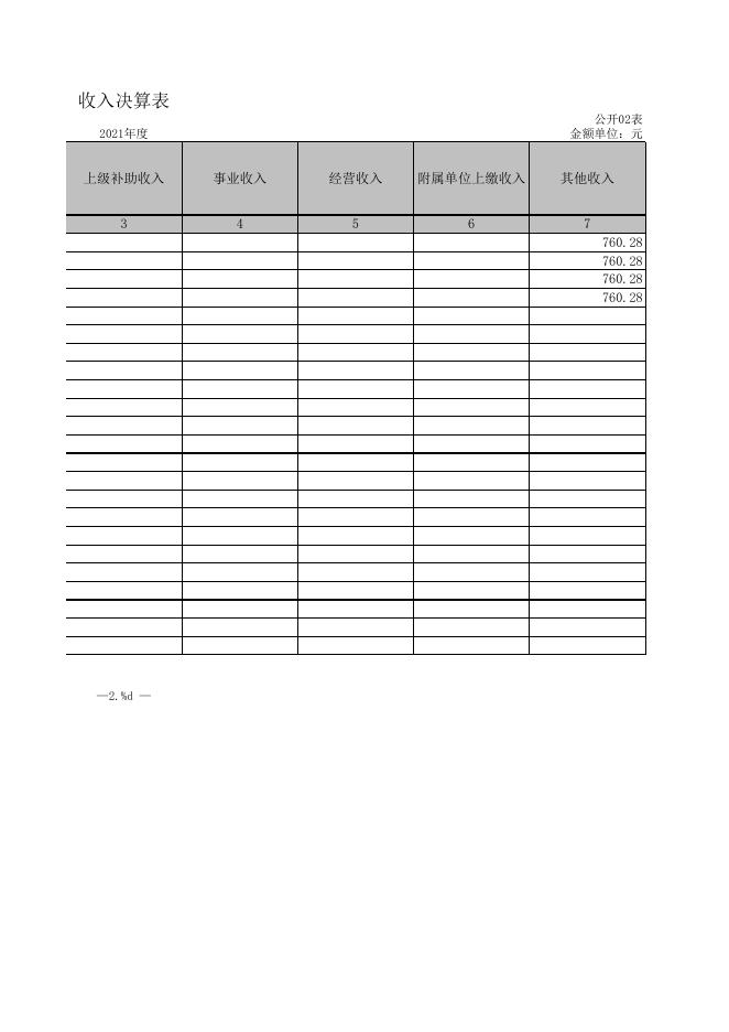 政府办2021年部门决算公开报表.xls