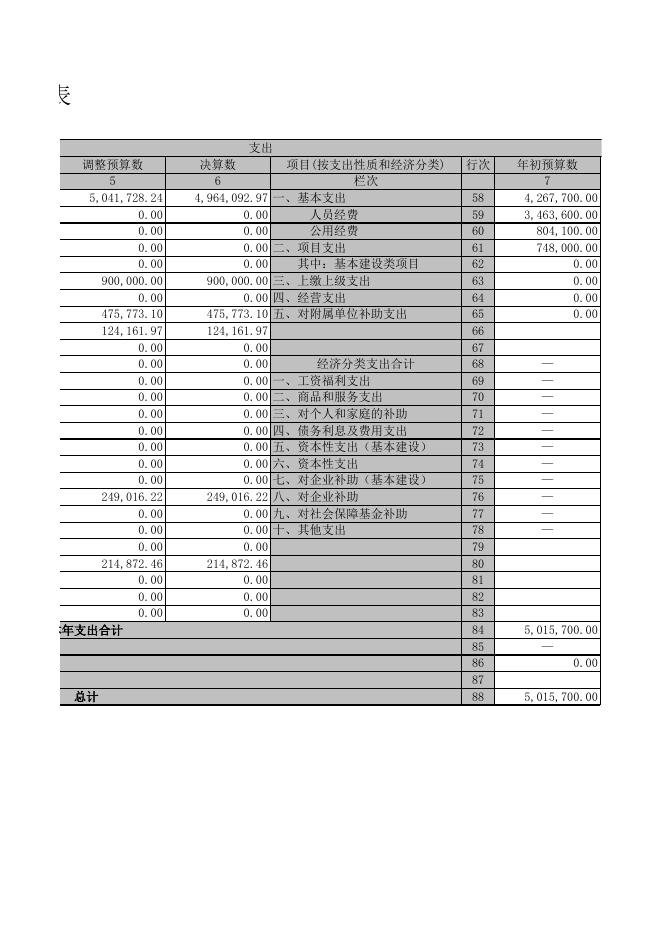 广灵县人民政府办公室2021部门决算报表.XLS.xls