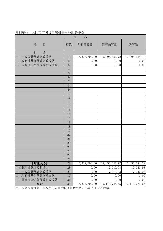 大同市广灵县直属机关事务服务中心.XLS.xls
