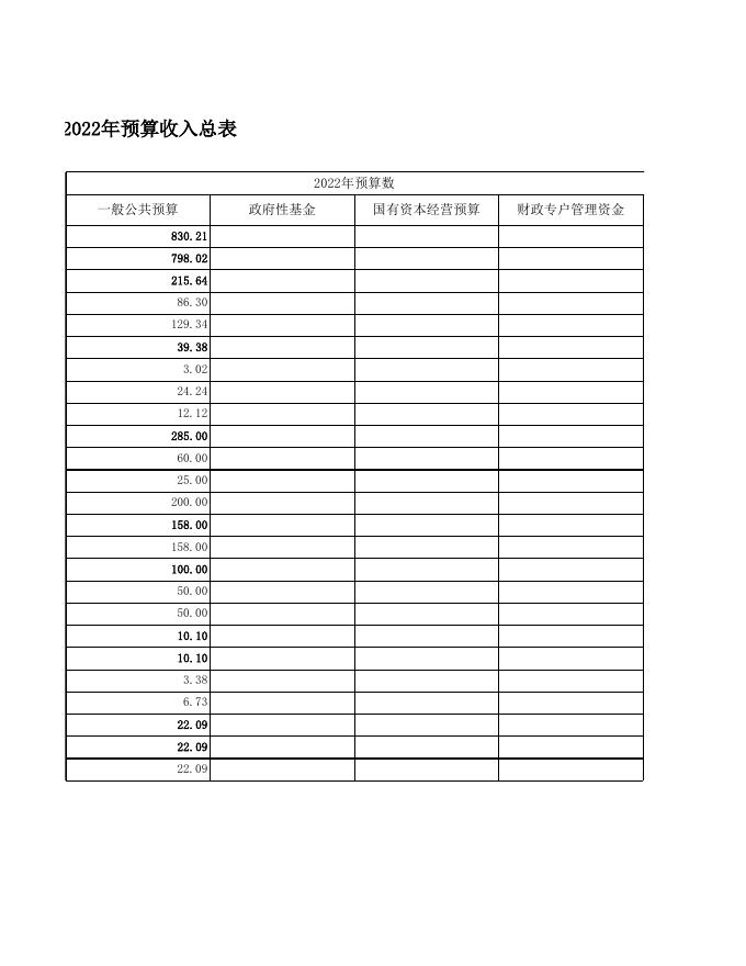 2022年广灵县民政局预算.xls