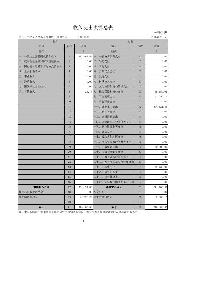 广灵县六棱山风景名胜区管理中心2021年部门决算公开报表．xls.xls
