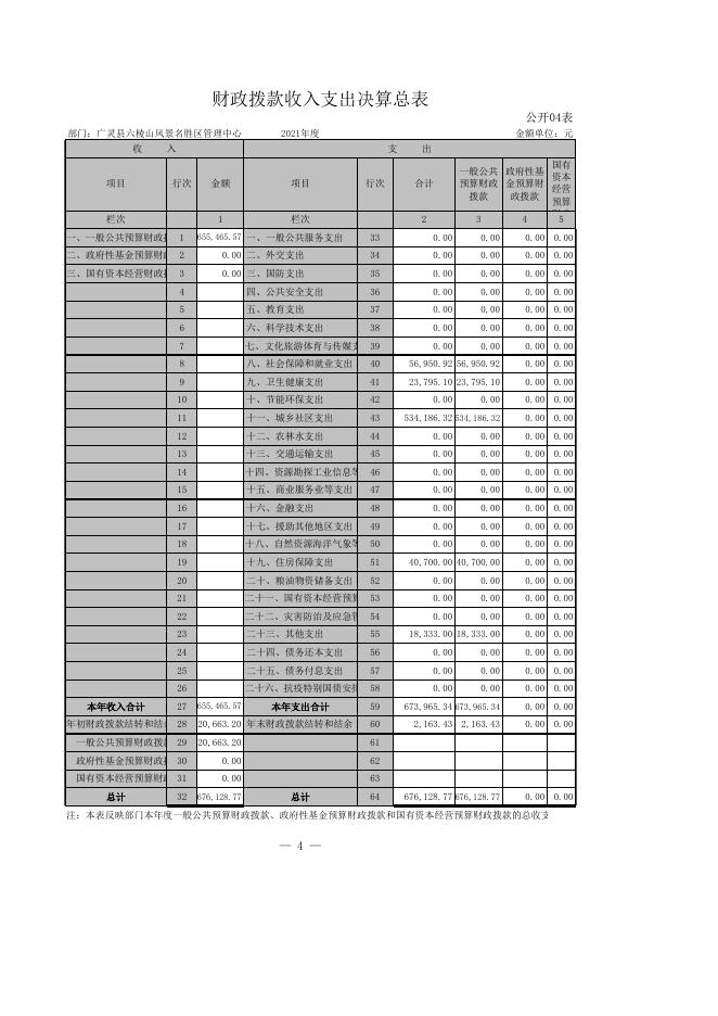 广灵县六棱山风景名胜区管理中心2021年部门决算公开报表．xls.xls