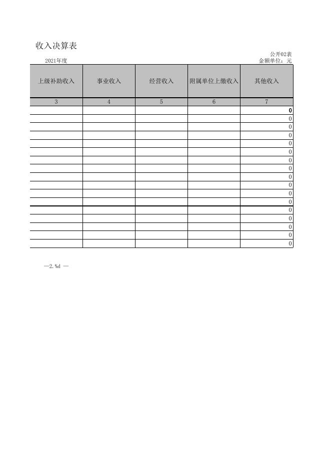 二轻局2021年部门决算公开报表.xls