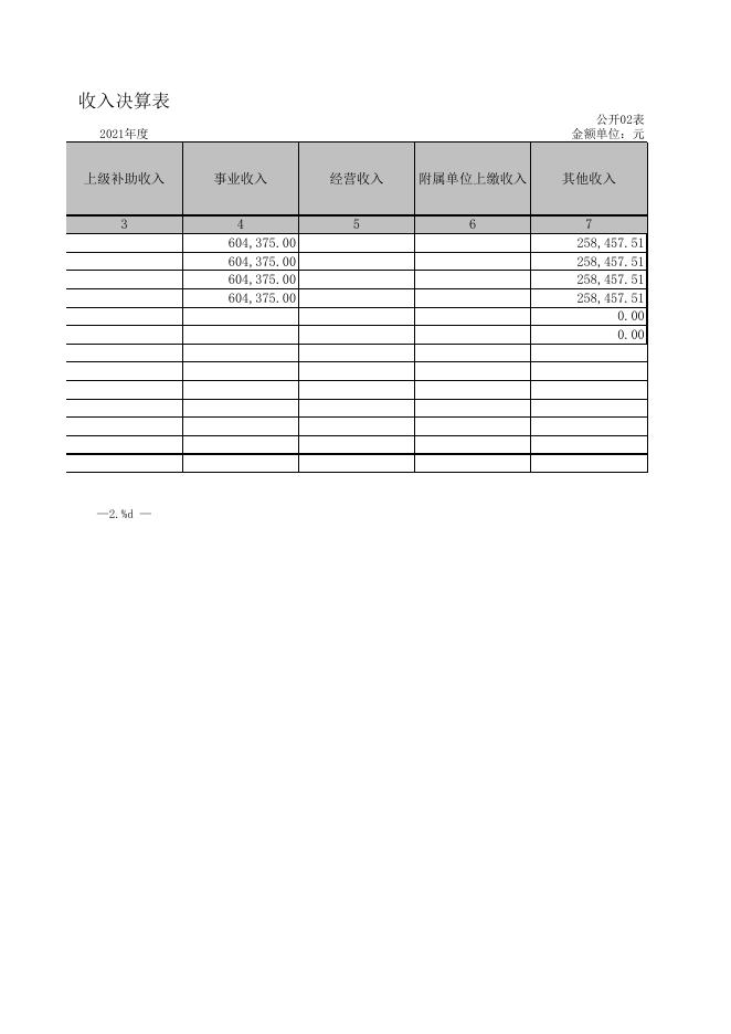 机关幼儿园2021年部门决算公开报表.xls