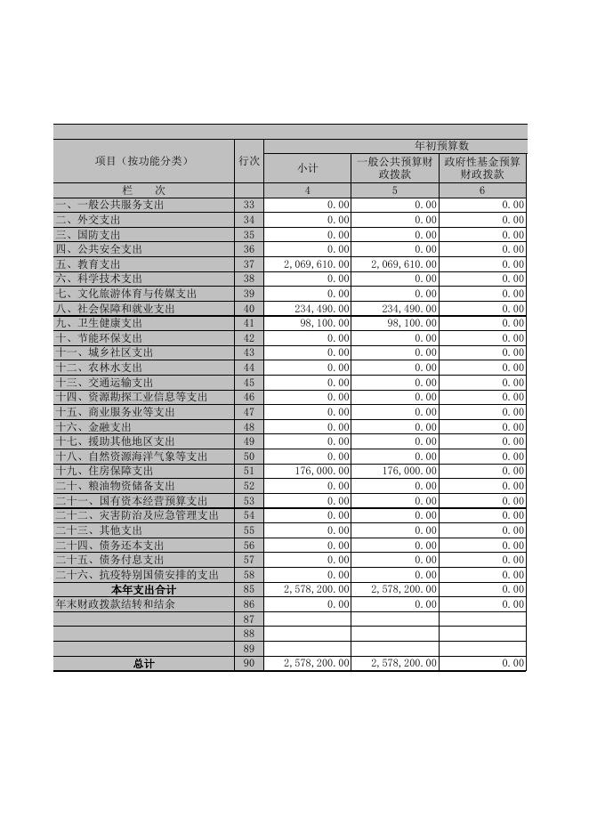 大同市广灵县机关幼儿园.XLS.xls