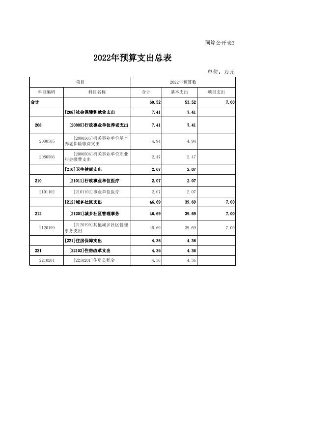 六棱山管理中心2022年部门预算．xls.xls