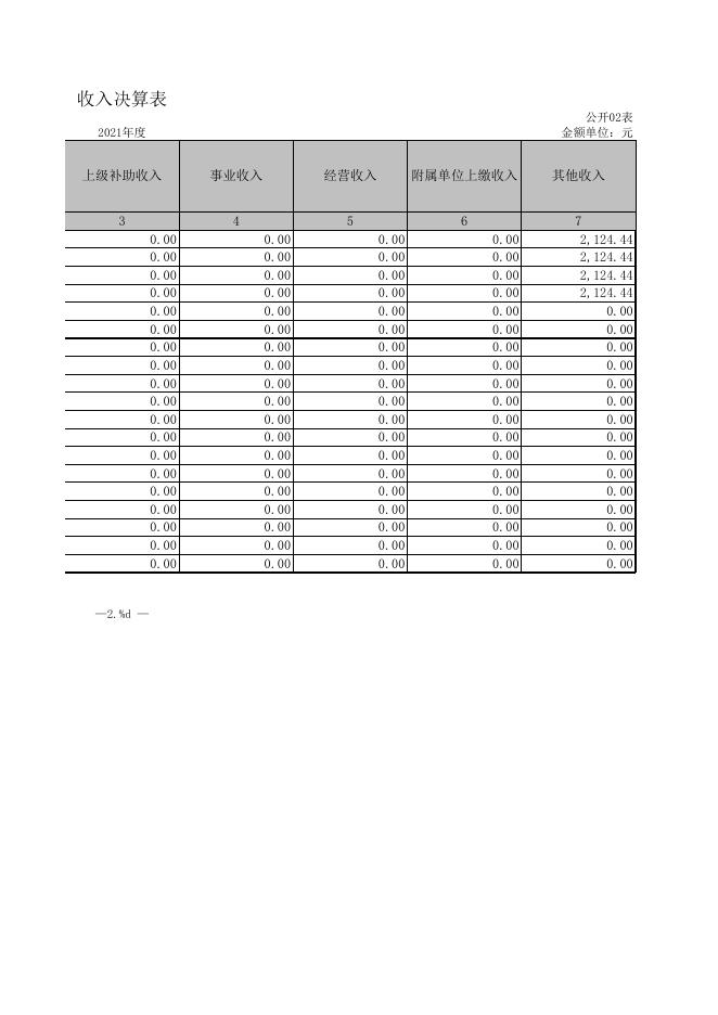 纪委2021年部门决算公开报表.xls
