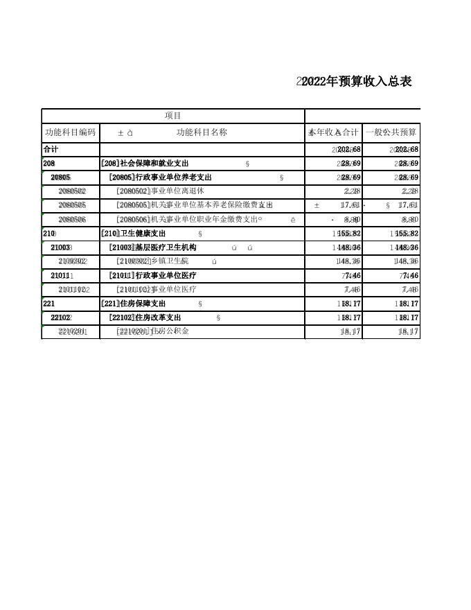 斗泉卫生院2022年部门预算.xls