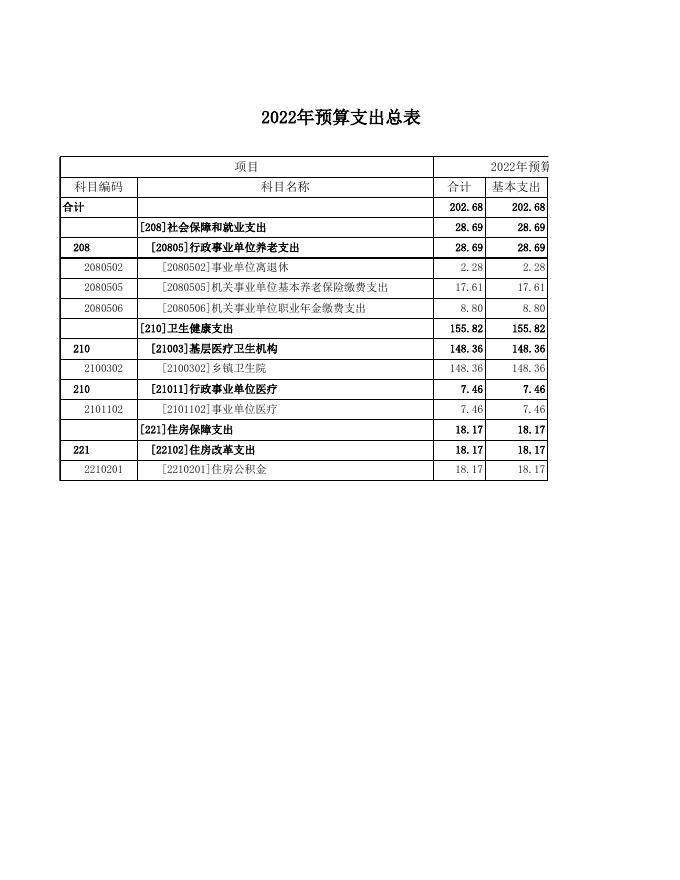 斗泉卫生院2022年部门预算.xls