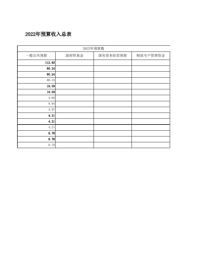 二轻局2022年部门预算表.xls