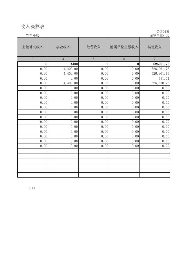 广灵县加斗镇中学2021年部门决算公开报表.xls