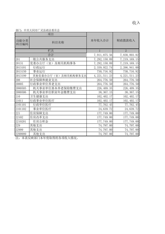 2021年部门决算公开报表（政法委）.xls