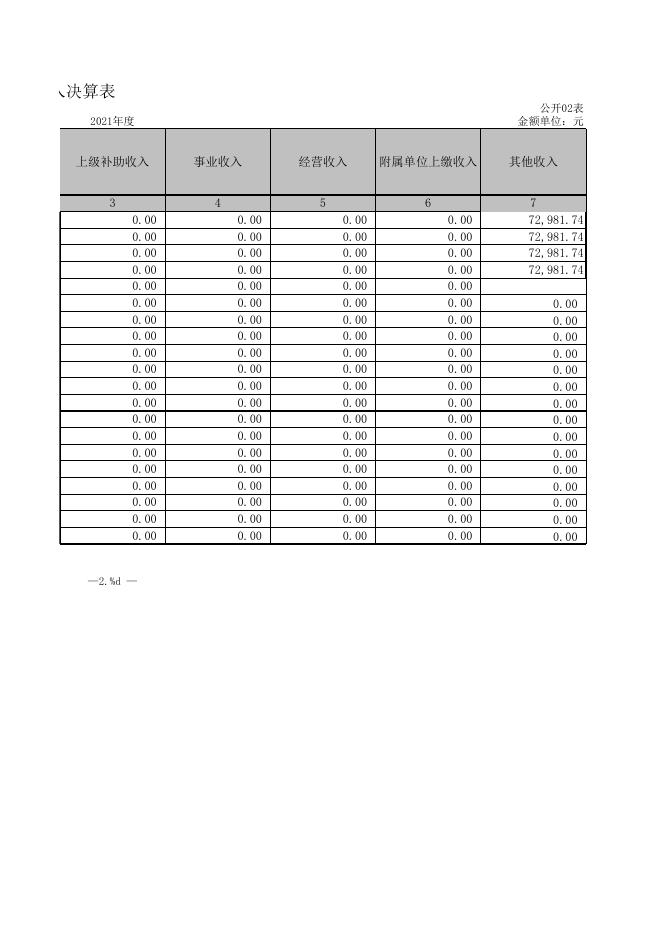 2021年部门决算公开报表（政法委）.xls